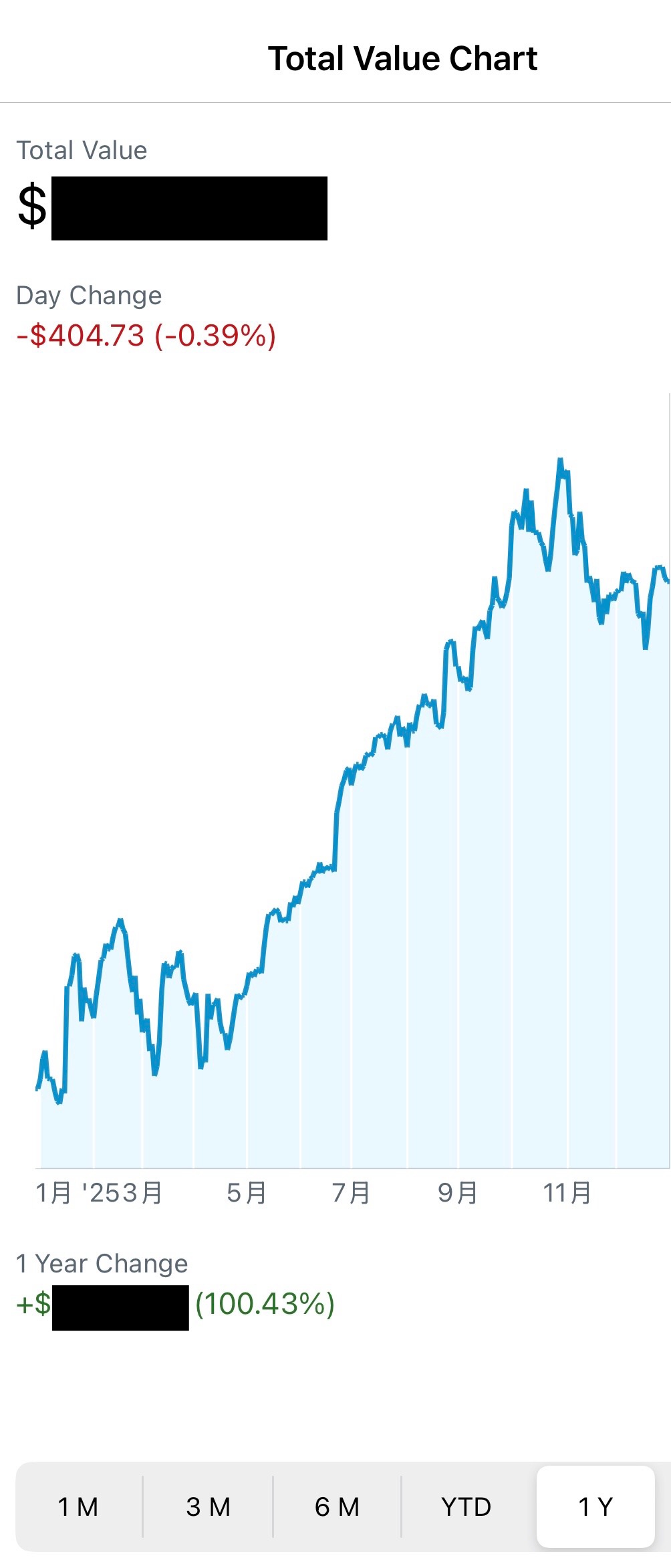 2025美股投資績效